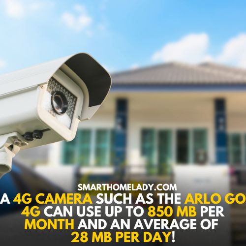 4G cameras data usage for security cameras