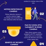 Security cameras - Beginner's guide to security cameras some points