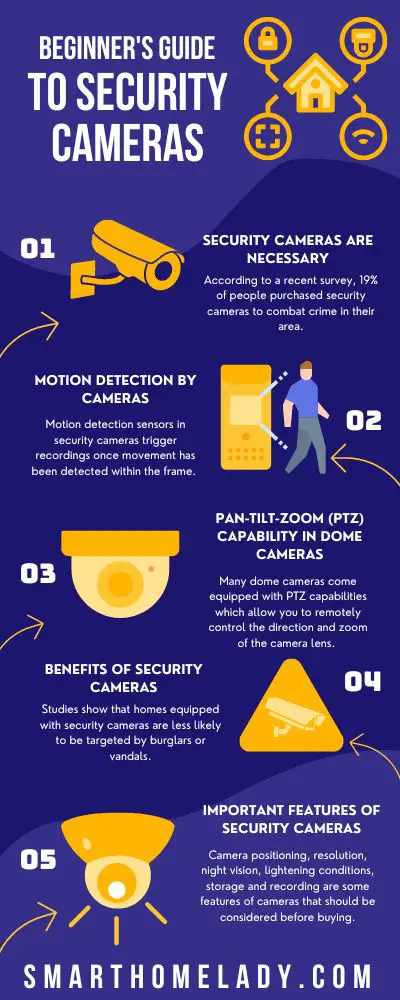 Security cameras - Beginner's guide to security cameras some points