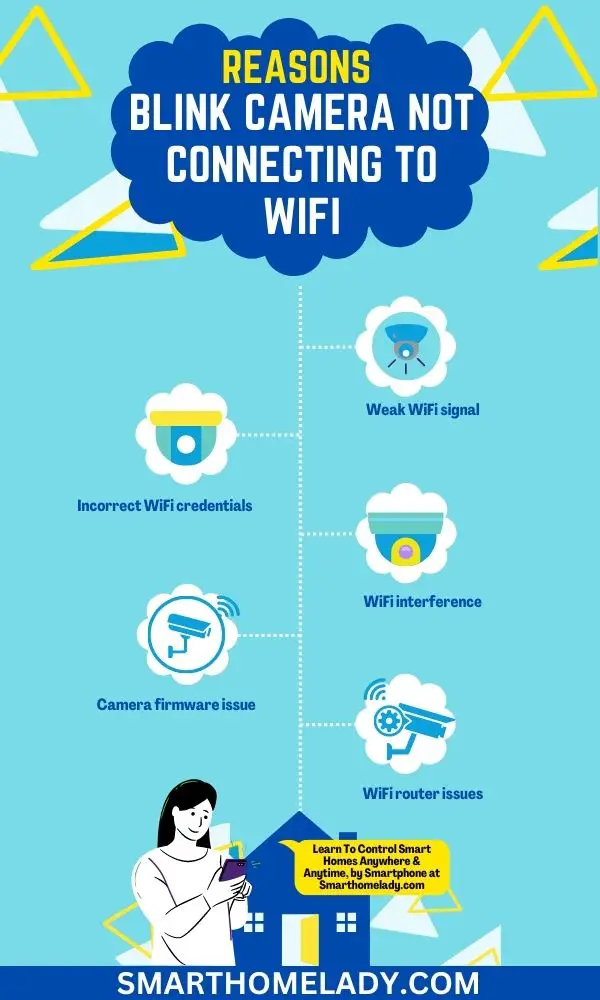 Reasons why is blink camera not connecting to wifi