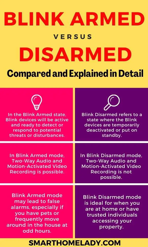 Blink armed vs disarmed - everything about it
