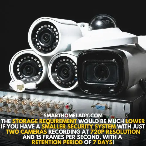 Storage for cameras - how much storage do I need for security cameras