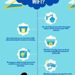 Will security cameras slow down WiFi - explained
