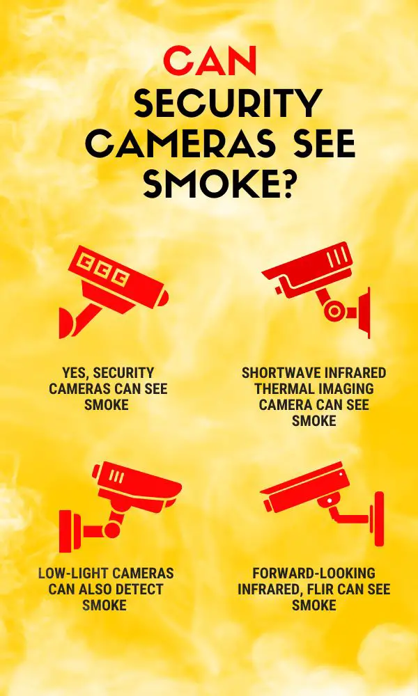 Answer about can security cameras see smoke