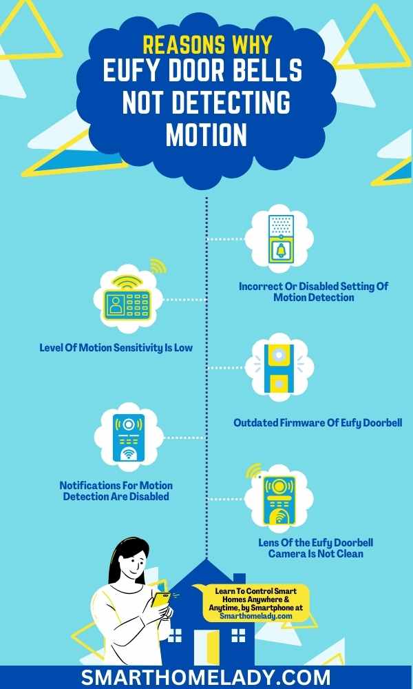 Why is Eufy doorbell not detecting motion - troubleshooting