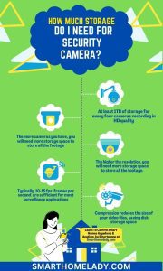 How Much Storage Do I Need For Security Cameras - Smart Home Lady
