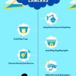 12 ways on how to keep bugs away from security cameras