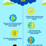 How to use nest thermostat - infographics