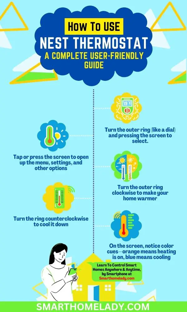 How to use nest thermostat - infographics