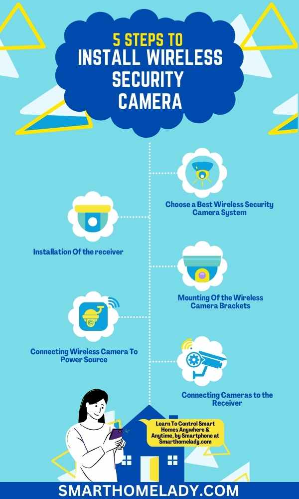 A step by step guide on how to install wireless security cameras