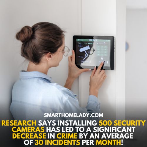 Cameras installation decreases crime rate - beginners guide to security cameras