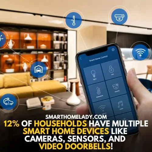 12% homes have multiple smart home devices
