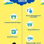 5 reasons why is your Blink camera blinking green