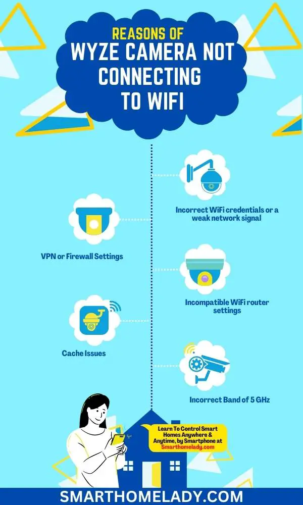 Wyze camera not connecting to WiFi - common causes and solutions