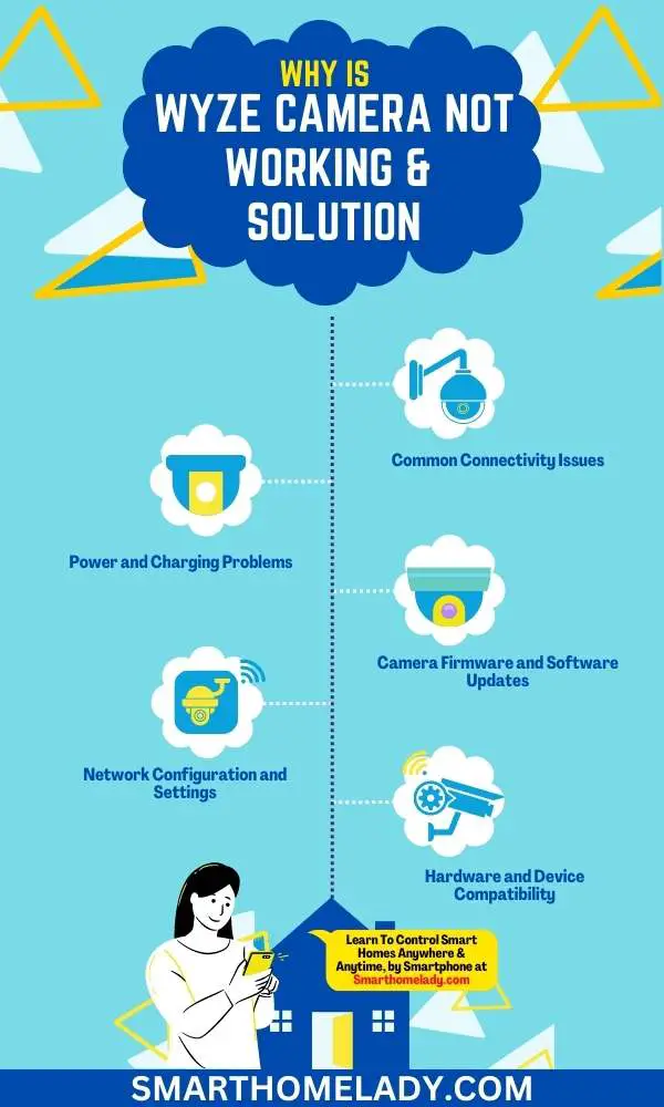 Wyze camera not working? reasons and solutions to fix