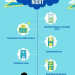 why my ring doorbell keeps going offline at night