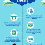 comparison between security cameras vs surveillance cameras