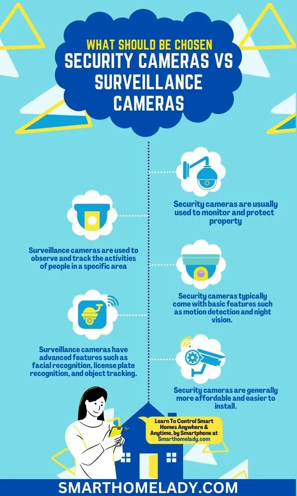 comparison between security cameras vs surveillance cameras
