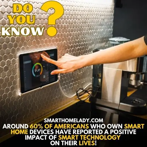 Facts and Smart home statistics 2023 