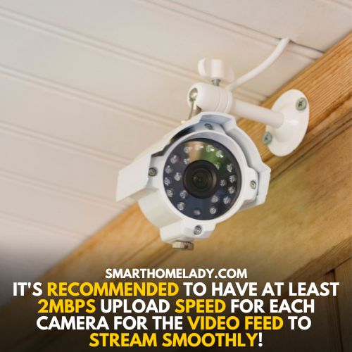 2 Mbps speed of wifi is needed for security cameras