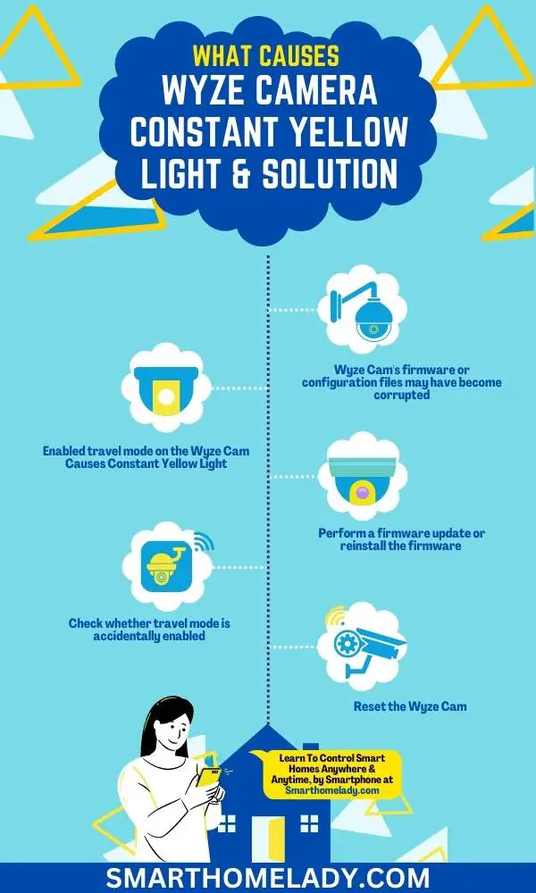 Causes of wyze cam constant yellow light