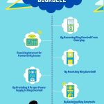 few ways on how to turn off ring doorbell