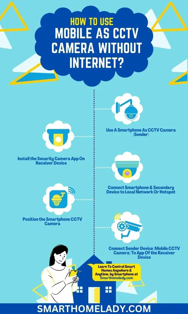 9 steps on how to use mobile as cctv camera