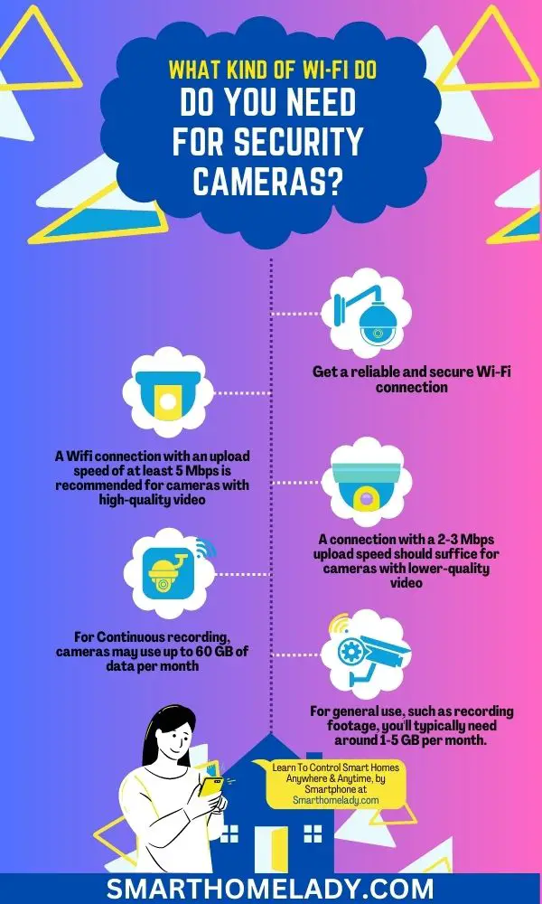 Things to consider for what kind of wifi do you need for security cameras