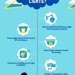 5 reasons why do security cameras have green lights